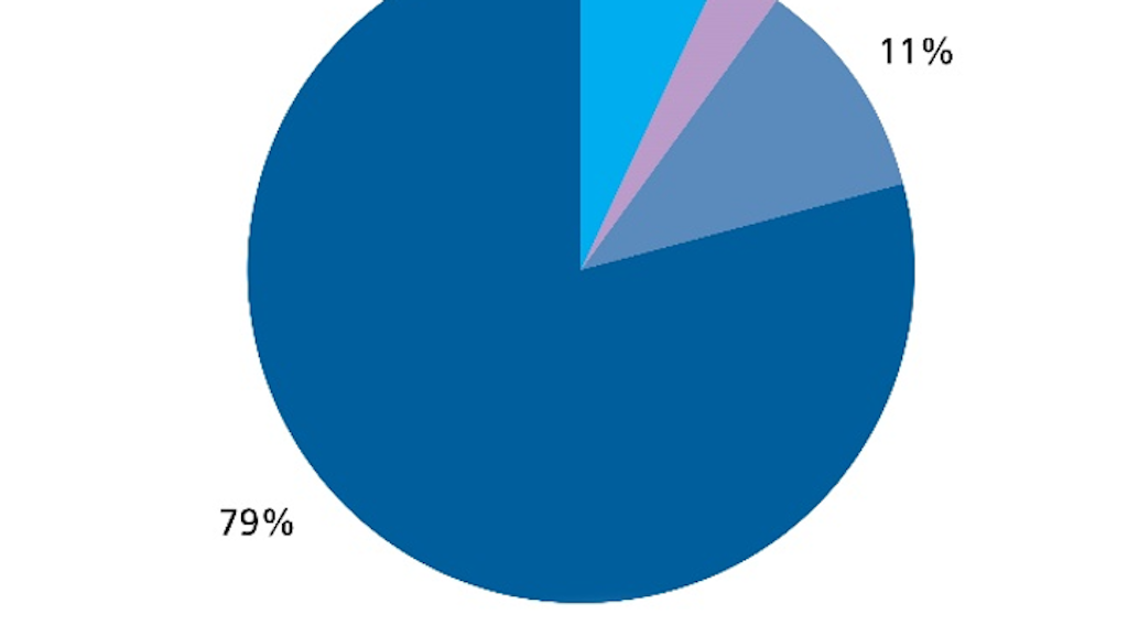 Seuls 20 pour cent des fonds ont été alloués à la distribution de journaux des trois plus grandes entreprises de médias (Ringier, Tamedia et CH-Media).
