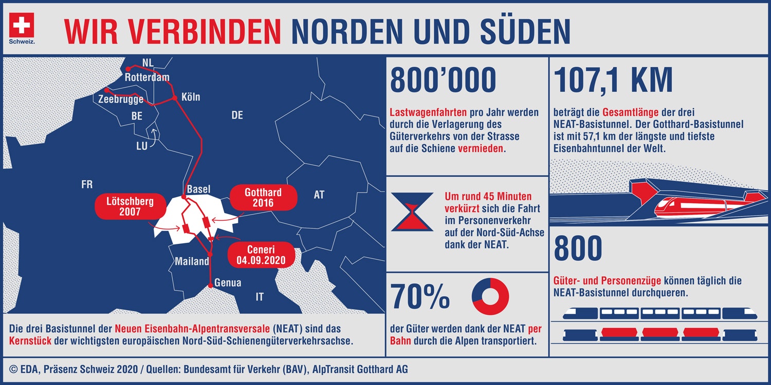 Wichtigste Kennzahlen zum Ceneri