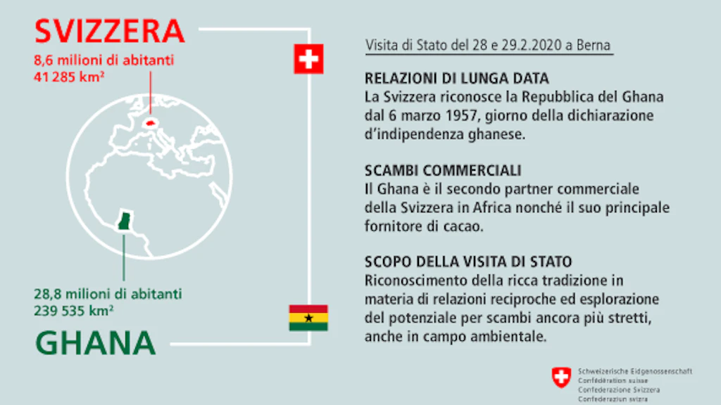Ghana: 28,8 milioni di abitanti, 239 535 km2 - Svizzera: 8,6 milioni di abitanti, 41 285 km2 - RELAZIONI DI LUNGA DATA: La Svizzera riconosce la Repubblica del Ghana dal 6 marzo 1957, giorno della dichiarazione d’indipendenza ghanese. - SCAMBI COMMERCIALI: Il Ghana è il secondo partner commerciale della Svizzera in Africa nonché il suo principale fornitore di cacao. - SCOPO DELLA VISITA DI STATO: Riconoscimento della ricca tradizione in materia di relazioni reciproche ed esplorazione del potenziale per scambi ancora più stretti, anche in campo ambientale.