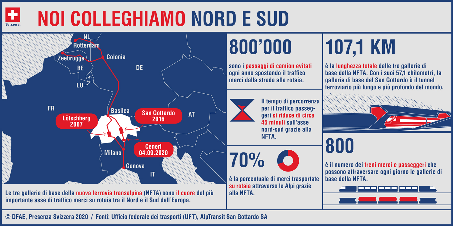 Cifre chiave della galleria di base del Ceneri