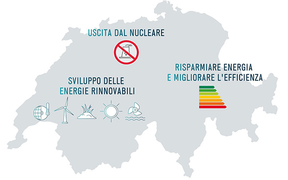 La Strategia energetica 2050: Risparmio di energia e aumento dell’efficienza energetica; Promozione delle energie rinnovabili; Abbandono dell’enegia nucleare